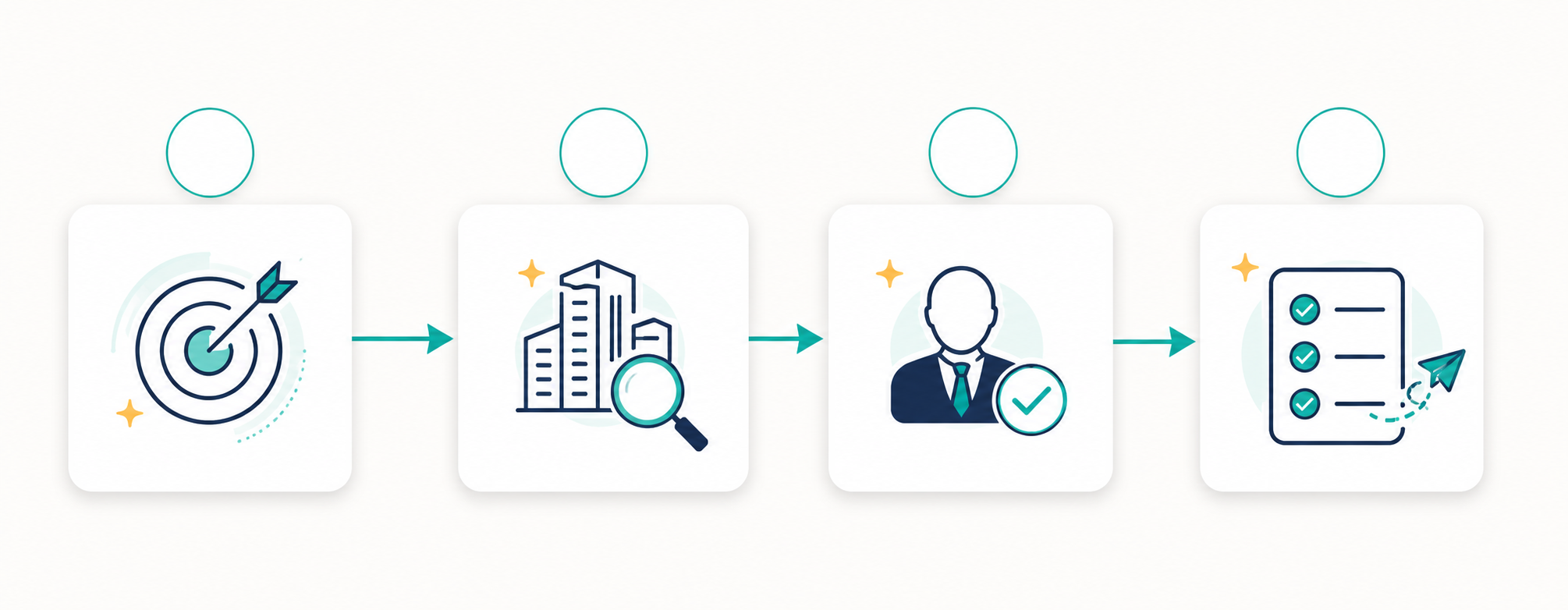 From target market to marketing-ready leads workflow